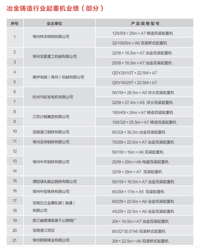 冶金铸造行业起重机业绩（部分）.png
